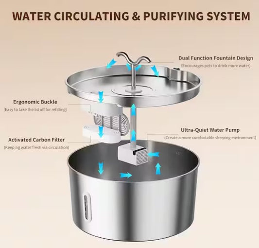 Stainless Steel Automatic Cat Water Fountain