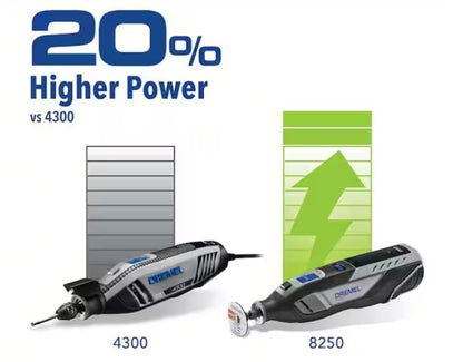 12V Lithium-Ion Cordless Brushless Rotary Tool Kit