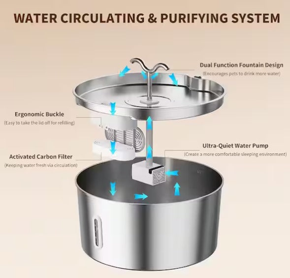 Stainless Steel Automatic Cat Water Fountain