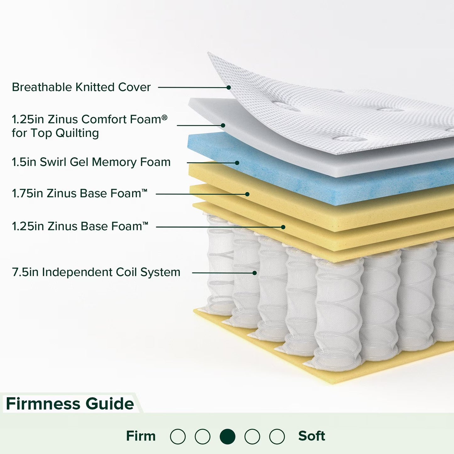 Green Tea 14” Hybrid Mattress