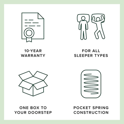 Green Tea 14” Hybrid Mattress