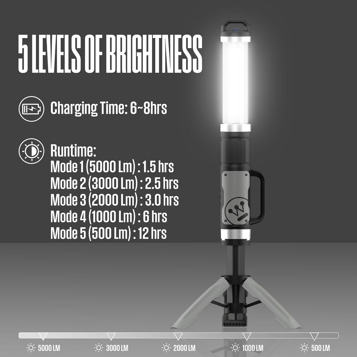 Rechargeable 5000 Lumen LED Work Light