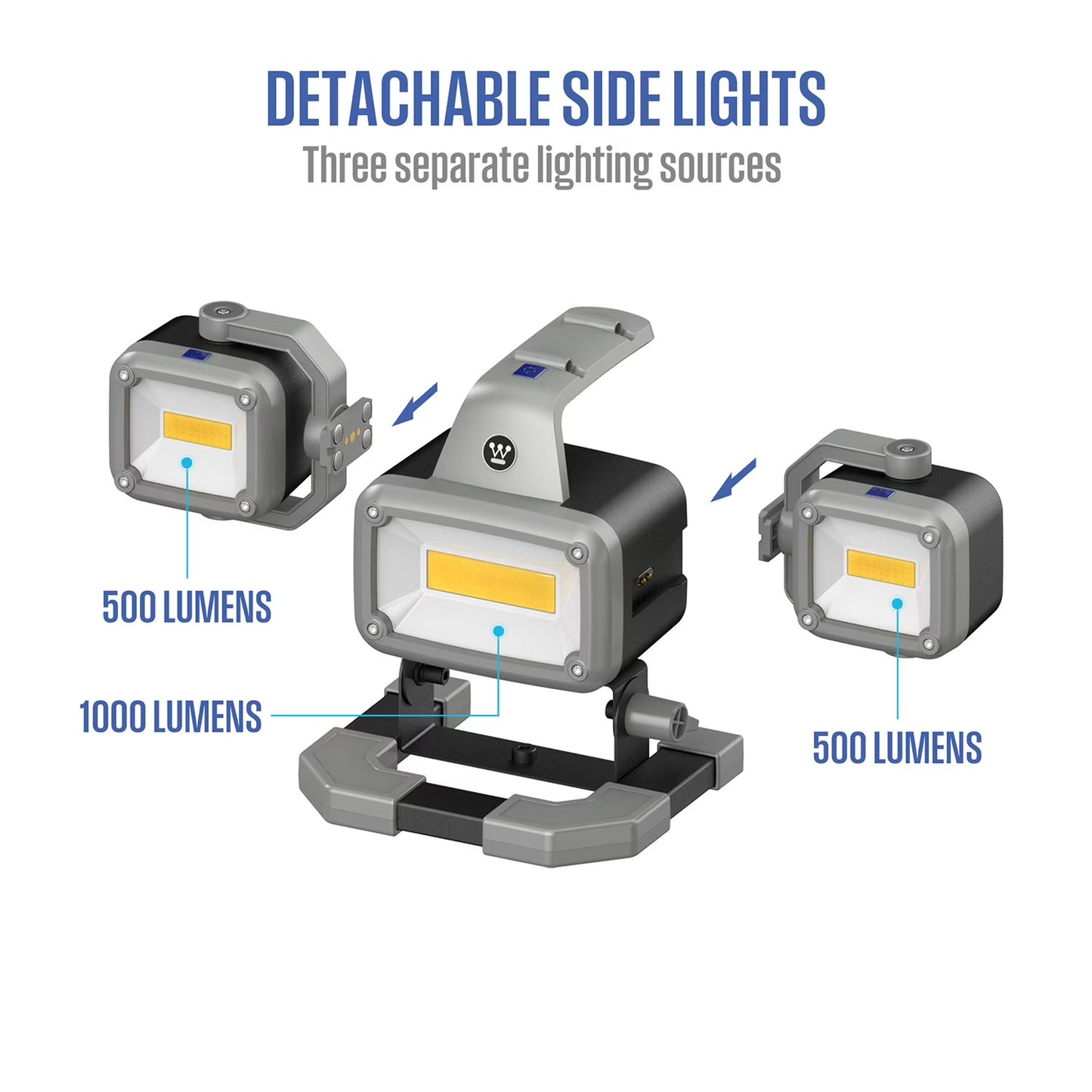 2000 Lumen LED Rechargeable Work Light