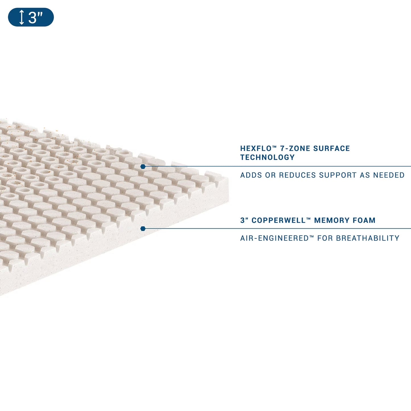 CopperWELL 3" Gel Memory Foam Mattress Topper