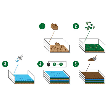 Vita Keyhole 6' x 6' Composting Garden Bed