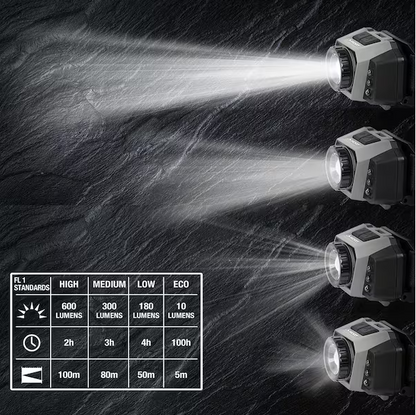 600 Lumens Dual Power Rechargeable Headlight
