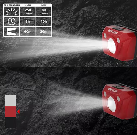 3-Pack 250lm Headlight-3 x 3AAA Battery