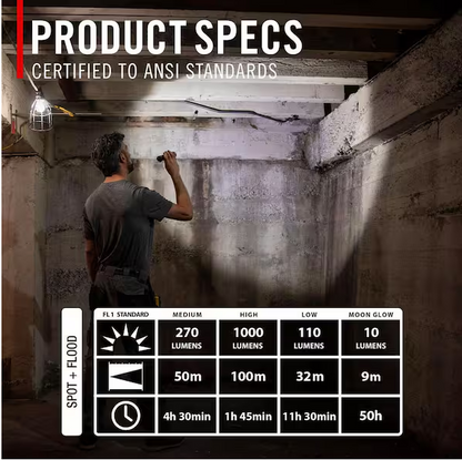 2000 Lumens Battery Powered Rechargeable Flashlight