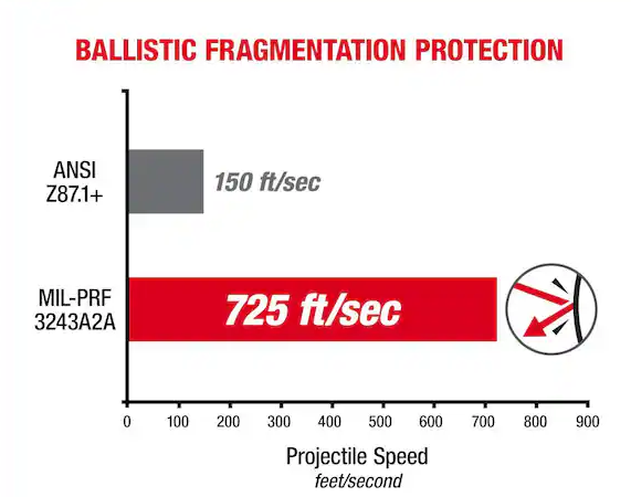 Gray Performance Safety Glasses Fog-Free Lenses (2-Pack)