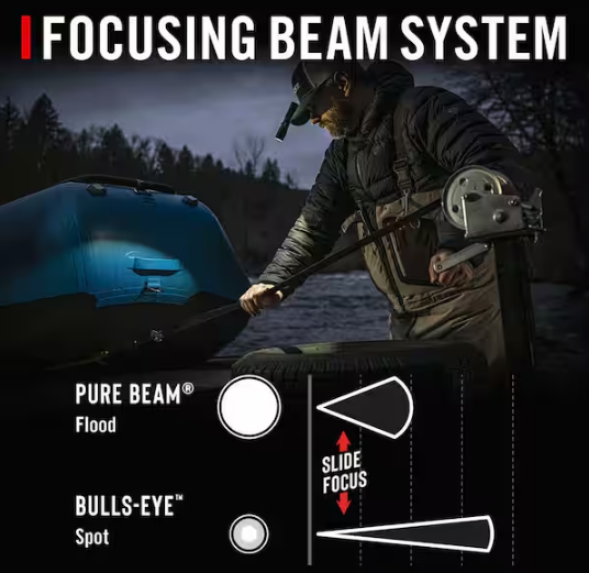 HX6R 800 Lumens LED Rechargeable Flashlight