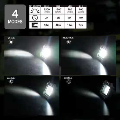 2-Pack 3500 Lumens Rechargeable Magnetic Utility Light