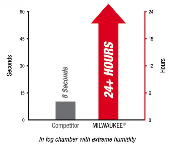 Gray Performance Safety Glasses Fog-Free Lenses (2-Pack)