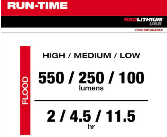 550 Lumens LED REDLITHIUM USB Pivoting Flood Light