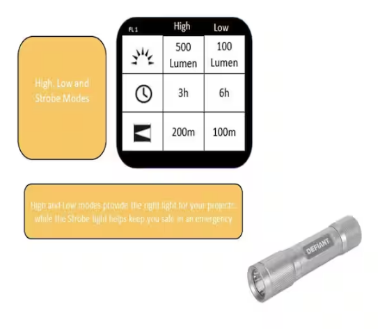 500 Lumens LED Rechargeable Aluminum Flashlight (2-Pack)