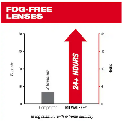 Polarized Safety Glasses with Tinted Fog-Free Lenses