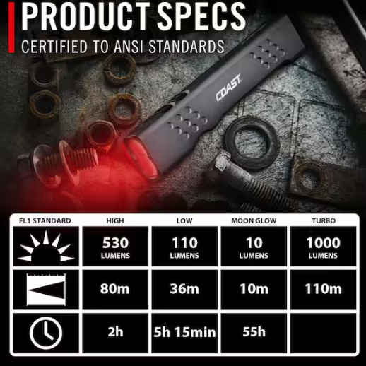Slayer Max 1000 Lumens Lithium Rechargeable LED Professional Handheld Flashlight